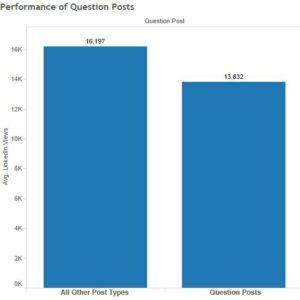 Performance of Question Posts Logos