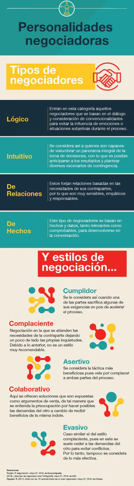 HIPODEC Infografía Personalidades negociadoras