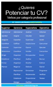curriculum ejemplo - usar estos modelos en tu CV