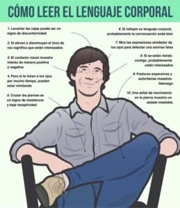 Cómo leer el lenguaje corporal